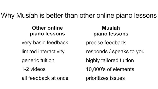 Online Piano Lessons — A Fun Way To Learn Piano 16 Times Faster смотреть онлайн