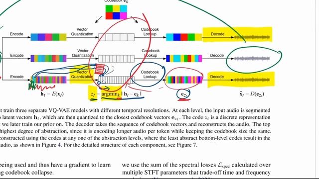 Jukebox: A Generative Model for Music (Paper Explained) смотреть онлайн