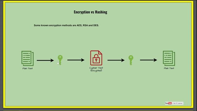 Encryption vs Hashing Explained in Hindi смотреть онлайн