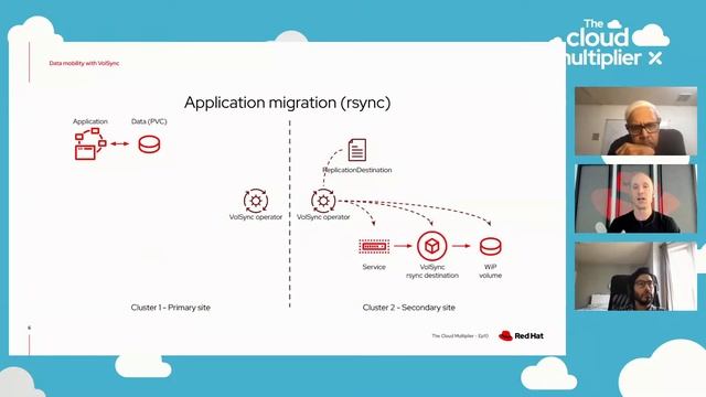Data Mobility with Volsync | The Cloud Multiplier: Ep. 10 смотреть онлайн