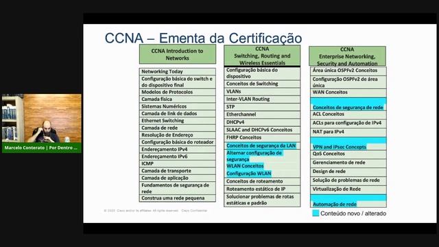 Certificações Cisco, o que mudou em fevereiro de 2020 ? смотреть онлайн