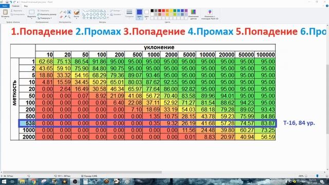 Path of Exile Гайд Уклонение смотреть онлайн