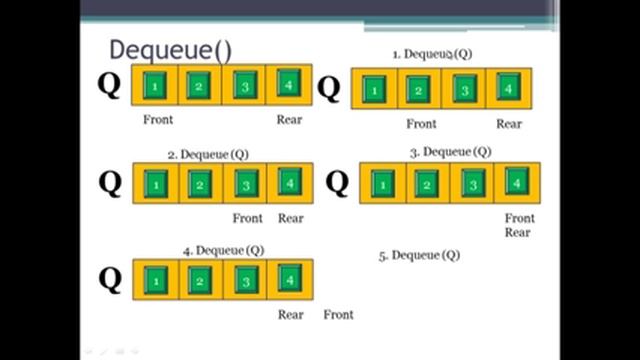 queue смотреть онлайн
