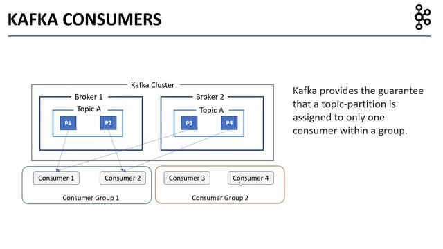 Apache Kafka - What are Consumers, Consumer Groups, and Rebalancing? смотреть онлайн