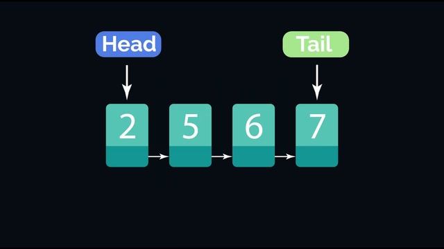 Doubly Linked List Algorithms & Data Structure In Hindi With Animation Part 1 #linkedlist смотреть онлайн