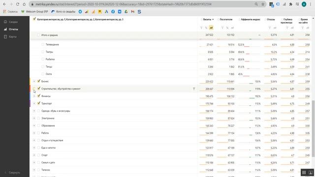 Ошибки таргетированной рекламы. Таргетируй правильно! смотреть онлайн