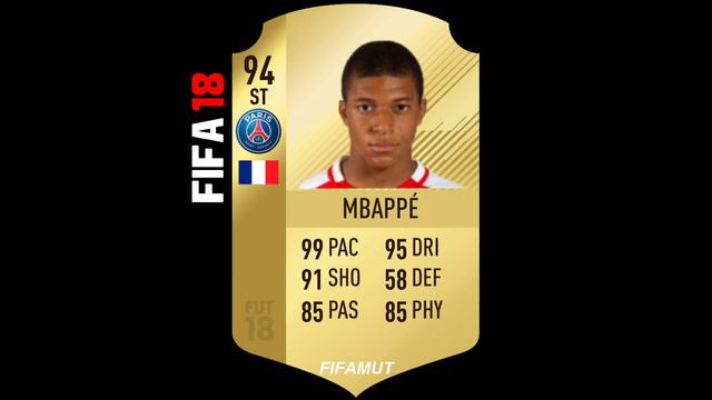 FIFA 18 Wonderkids | WHERE ARE THEY NOW? смотреть онлайн