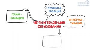 1.12 Образование, его значение для личности и общества ? ЕГЭ по обществознанию без репетитора