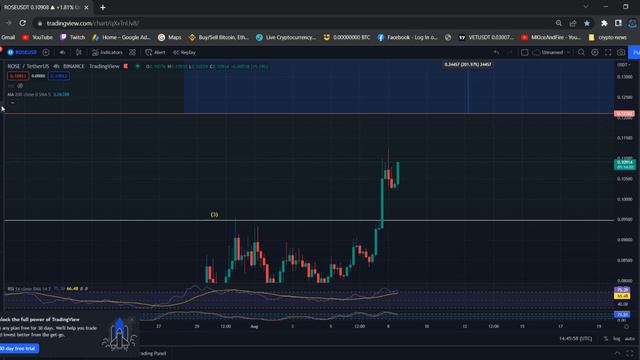 Oasis Network ROSE Technical Analysis Price Prediction Price News Today and Elliott Wave Analysis смотреть онлайн
