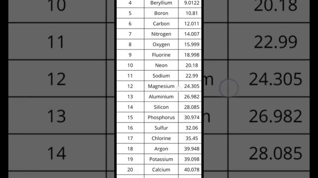 Atomic Number of Elements from 1 to 30 👍 смотреть онлайн