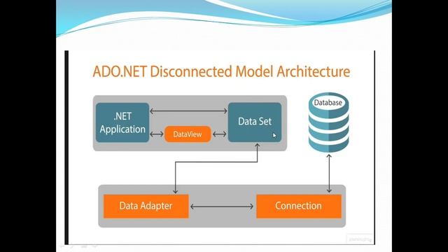 connected and disconnected architecture in ADO.NET | Hindi Version смотреть онлайн