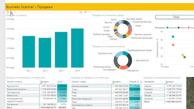 Детализация продаж за период | Business Scanner смотреть онлайн