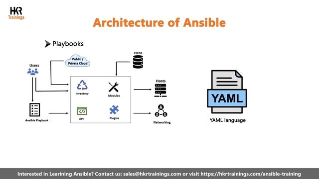 What is Ansible | How Does ansible Work | The Architecture Of Ansible - HKR Trainings смотреть онлайн