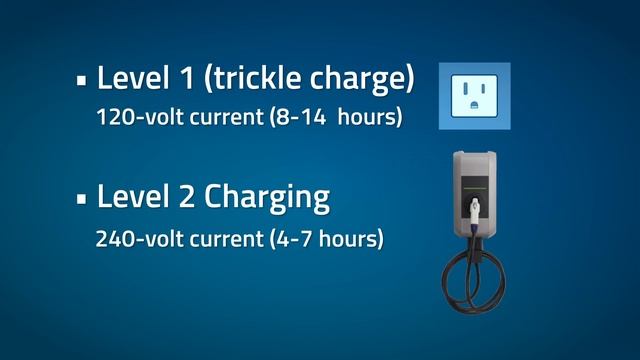 Charging Your EV at Home смотреть онлайн