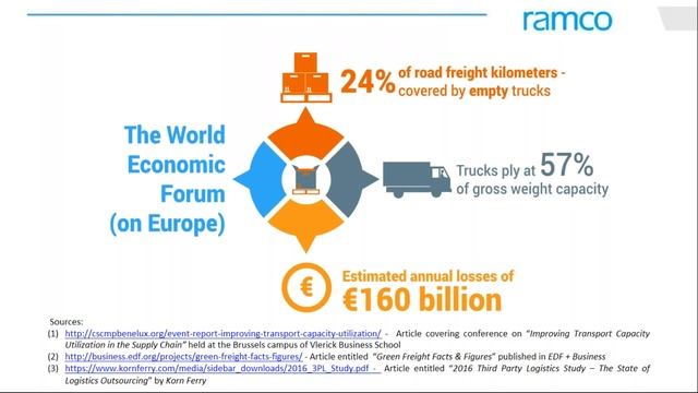 Blockchain in Logistics – Demo, Demystification and Discussion смотреть онлайн