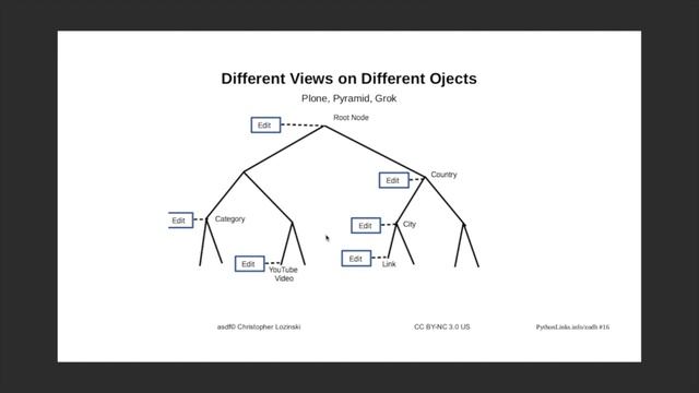 Categorizing Python Videos with a Graph Database смотреть онлайн