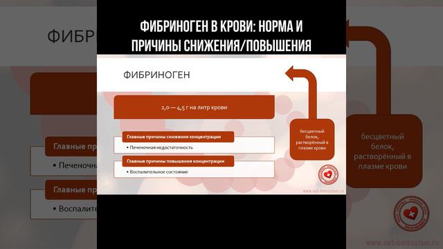 Фибриноген в крови: норма и причины снижения/повышения уровня #фибриноген #почки #воспаление #анали