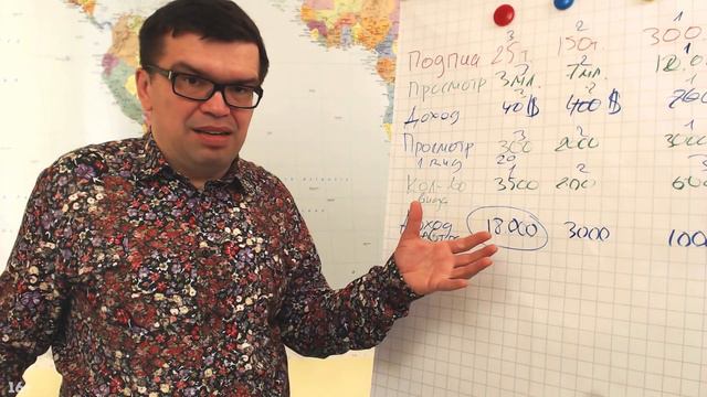 Кто такой успешный видеоблогер?