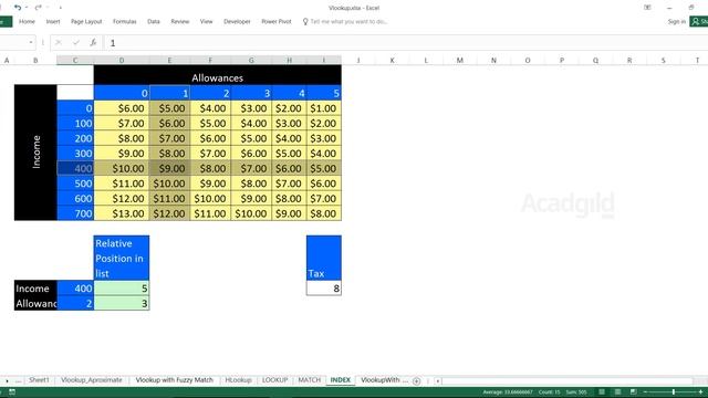 How to Use Index Function in Excel | Excel Index Function Explained | Excel Tutorials for beginners смотреть онлайн