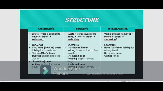 English class of Present Perfect Continuous /Jesus Misaelo/ #English #Clash #Project смотреть онлайн