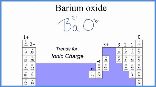 How to Write the Formula for Barium oxide (BaO) смотреть онлайн