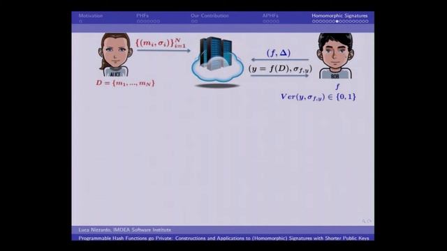 Programmable Hash Functions go Private Constructions and Applications to Homomorphic Signatures wi смотреть онлайн