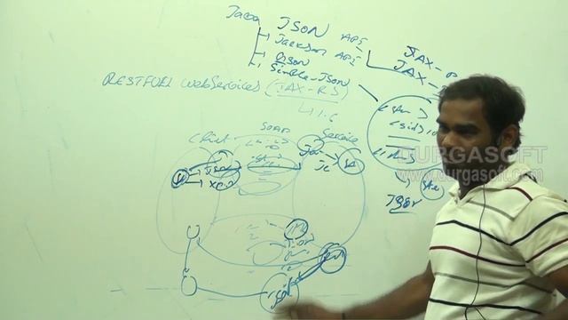 Web Services Tutorials for Beginner | Session - 10 | by Expert Faculty смотреть онлайн