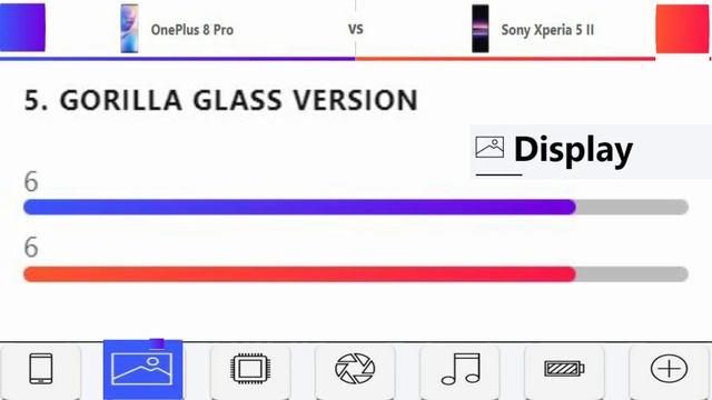 OnePlus 8 Pro vs Sony Xperia 5 II смотреть онлайн