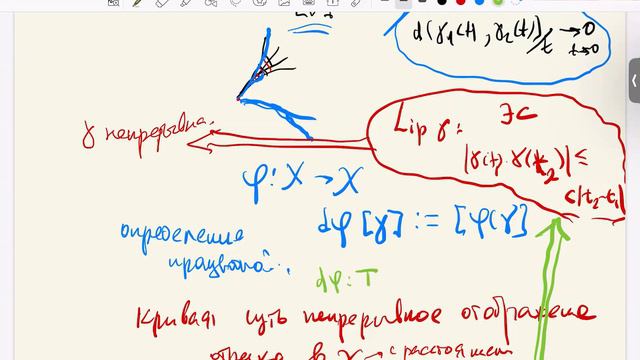 Кружок клубится, встреча 1 Начала анализа на многообразиях от Дмитрия Бураго. смотреть онлайн