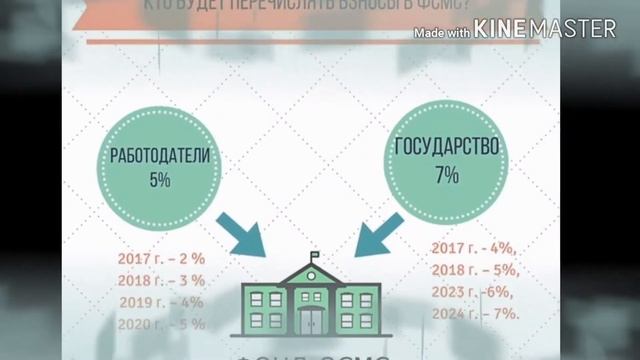 Фонд обязательного медицинского страхования (ВОП 1, ГП9) смотреть онлайн