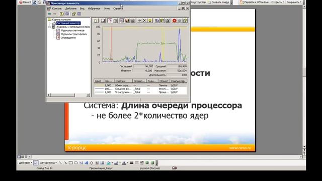 perfomance part1 смотреть онлайн