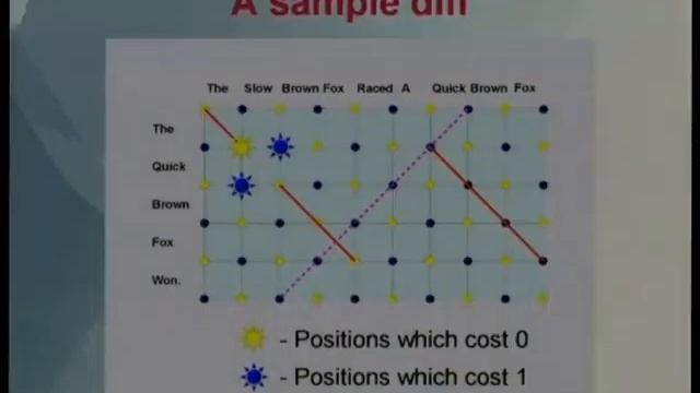 Wiggle while you work смотреть онлайн