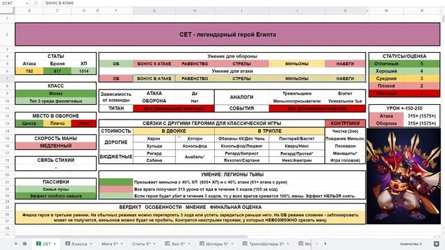 Сет Детальный обзор гайд на героя Empires and Puzzles Империя пазлов смотреть онлайн