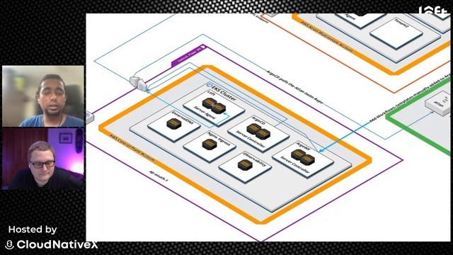 How Atlan Built A Kubernetes Platform with Virtual Clusters In the Cloud смотреть онлайн
