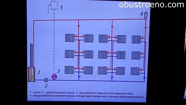 Проектирование системы отопления | Диаметры труб и Варианты разводки смотреть онлайн