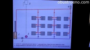 Проектирование системы отопления | Диаметры труб и Варианты разводки