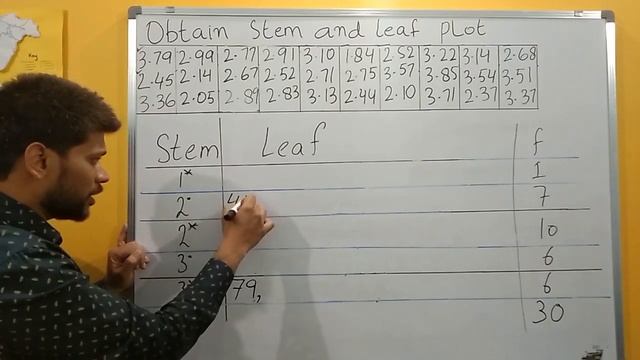 1c Stem and leaf plot, 3 digit, 2 decimal, 2 digit leaf. смотреть онлайн