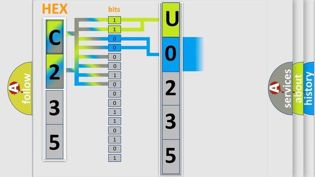 DTC Toyota U0235 Short Explanation смотреть онлайн