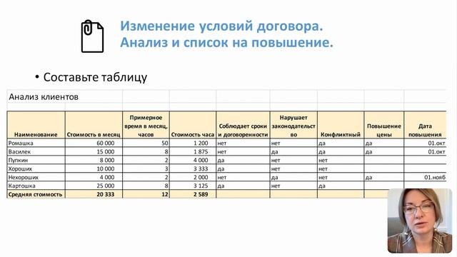 Аутсорсинг бухгалтерии: о чем договариваться с клиентом