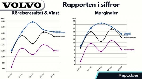Bolagsrapport - Volvo Q4 2023
