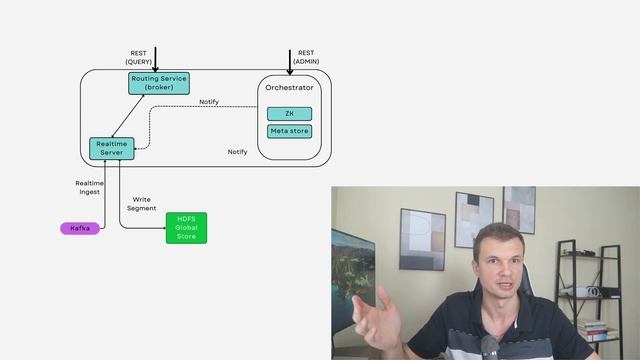 Design a Data Warehouse | Columnar NoSQL Database Design смотреть онлайн