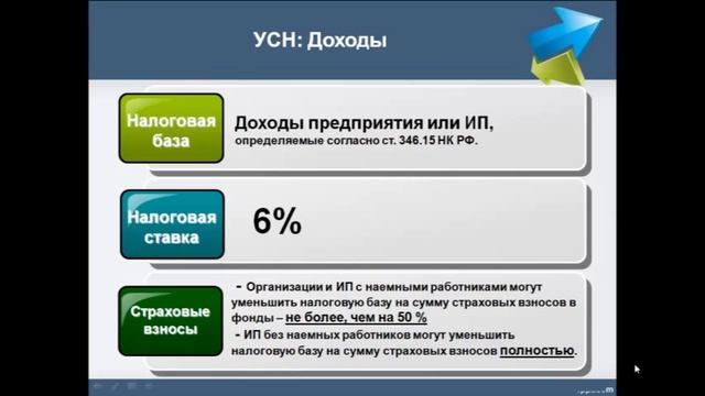 Что выгоднее: УСН  -  6 или 15%?