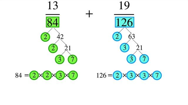 Страшные дроби - простое решение! смотреть онлайн