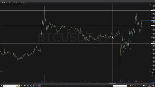 Торговля Монеты После Листинга | SUI