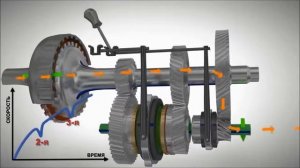 Коробка передач с двойным сцеплением  Устройство и принцип работы