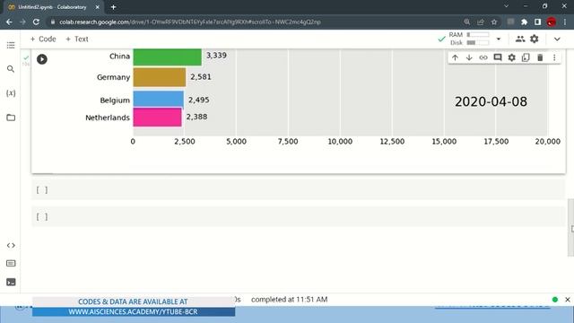 Creating Bar Chart Race In Python | Explained For Beginners | Python смотреть онлайн
