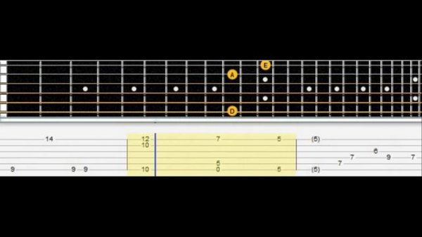 Undertale Home Guitar Tab
