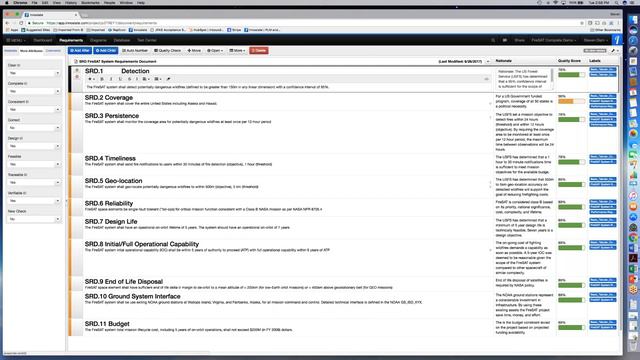 What Is PLM And Why It's Important