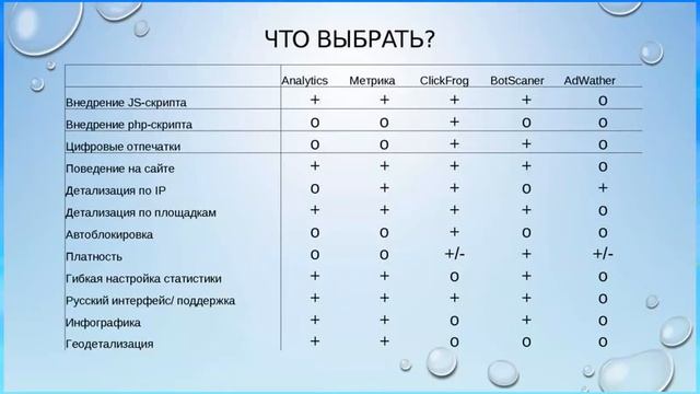Аудит и корректировка контекстной рекламы с помощью Big Data (Вебинар WebPromoExpertSchool) смотреть онлайн