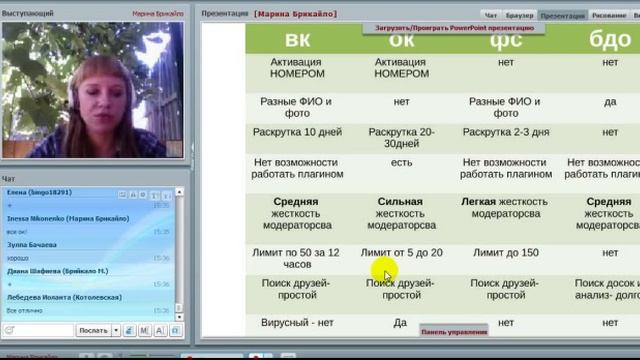 Сравниваем методы рекрутирования 20.08.14 смотреть онлайн